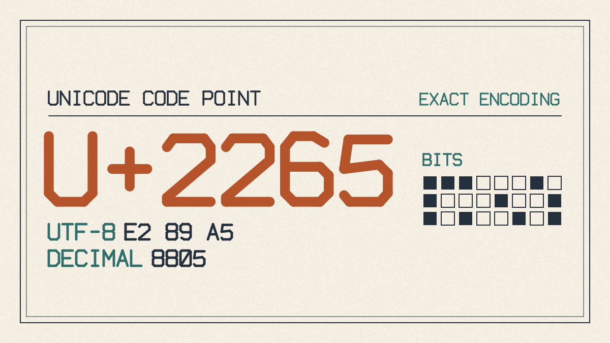 Greater-than or equal to sign ≥, Unicode U+2265
